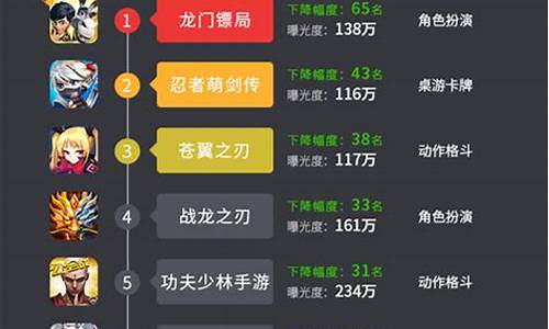 手游top10排行榜_手游top10排行榜2023