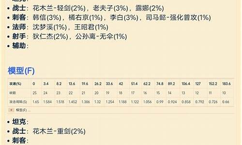 王者荣耀攻速上限2023_王者荣耀攻速上