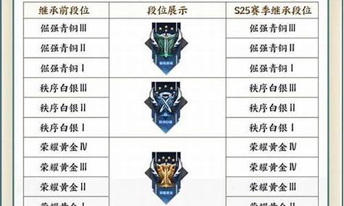 王者荣耀赛季奖励s24_王者荣耀s25赛