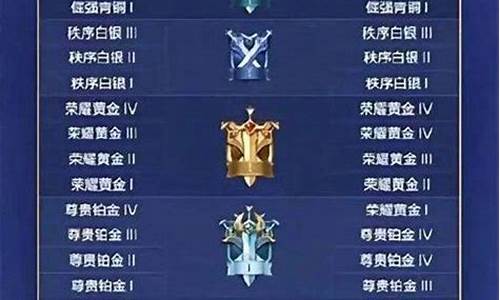 王者荣耀段位是什么段位_王者荣耀王者段位什么概念